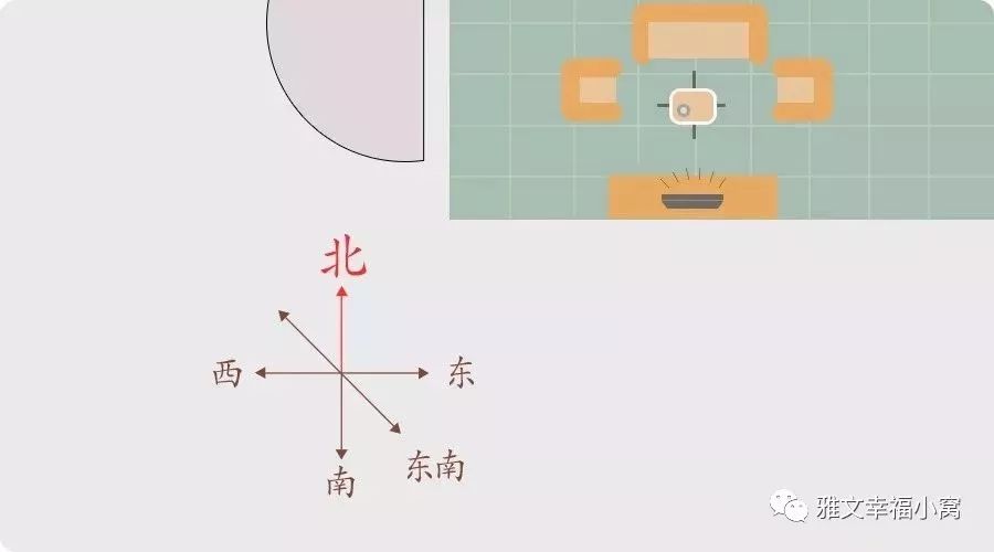 不同方位、不同方向的大门对家宅有不同的影响