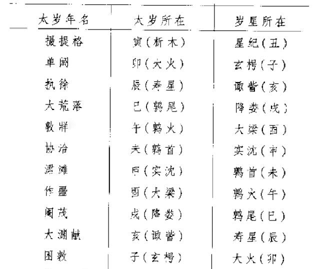 琴鹤堂易学的流年运气预测年运卦