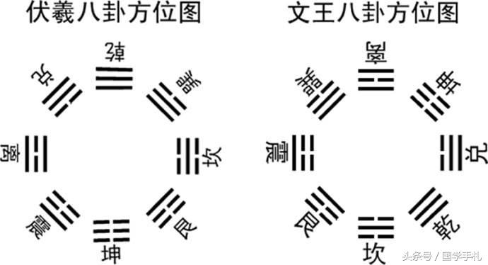 硬核向长文，请谨慎阅读-硬核《周易》的术语和概念