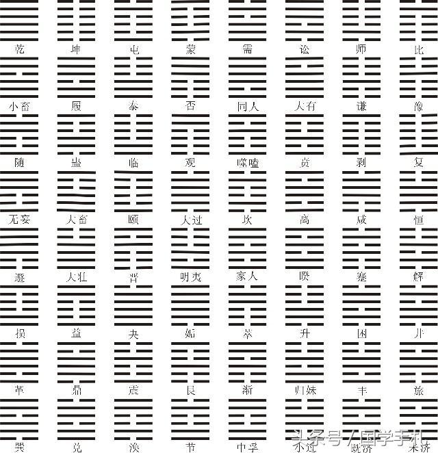 硬核向长文，请谨慎阅读-硬核《周易》的术语和概念