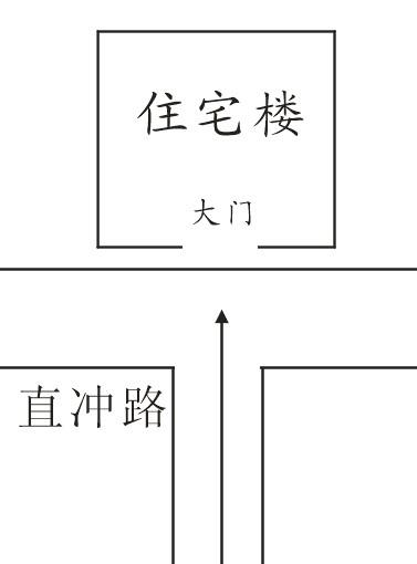 风水学中的风水问题，你知道吗？