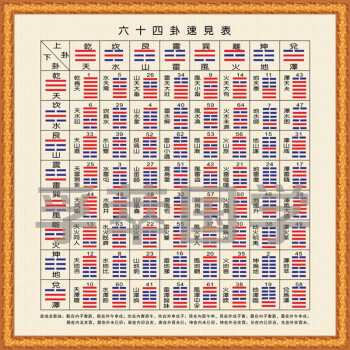 认识《易经》首先我们要明白一个基本立场，《易》非封建迷信