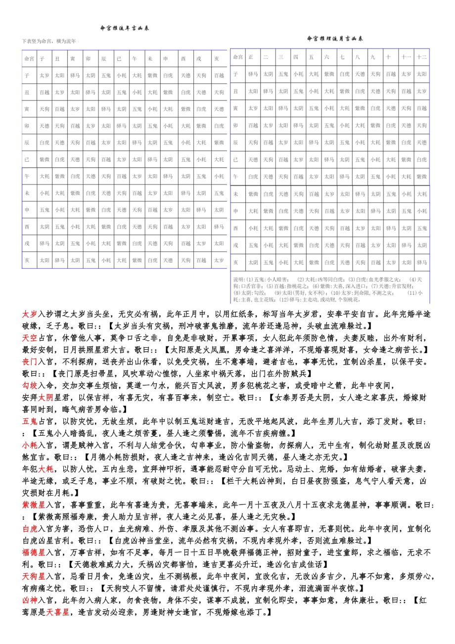 紫微斗数如何测流年发生的事可能有些长了