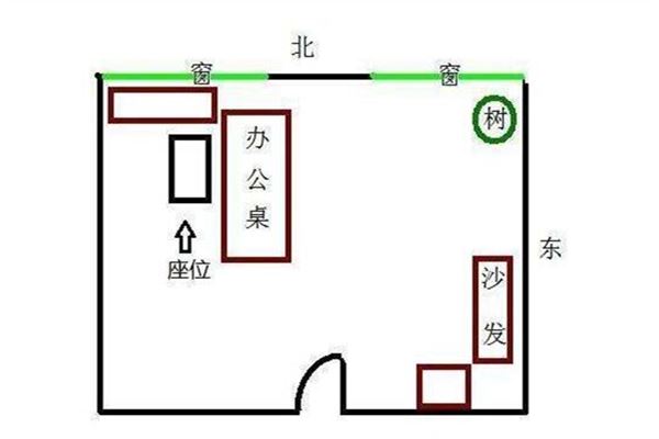 办公室座位朝向风水有哪些禁忌？哪个朝向比较好呢？