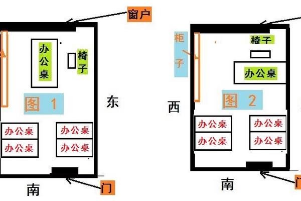 办公室座位朝向风水有哪些禁忌？哪个朝向比较好呢？