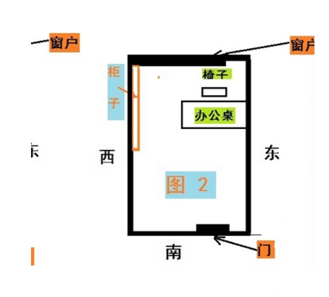 办公室座位朝向风水有哪些禁忌？哪个朝向比较好呢？