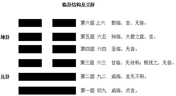 六爻风水学应用应用应用