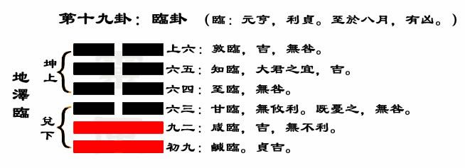 六爻风水学应用应用应用