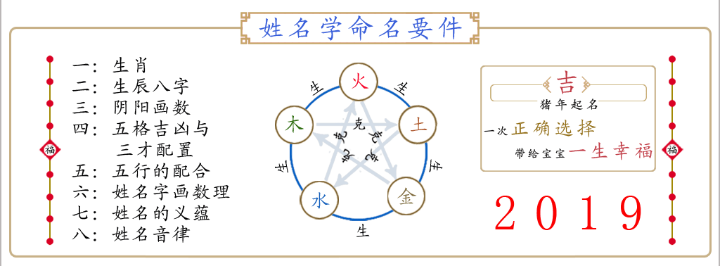 是一款测算八字起名的手机APP好的名字