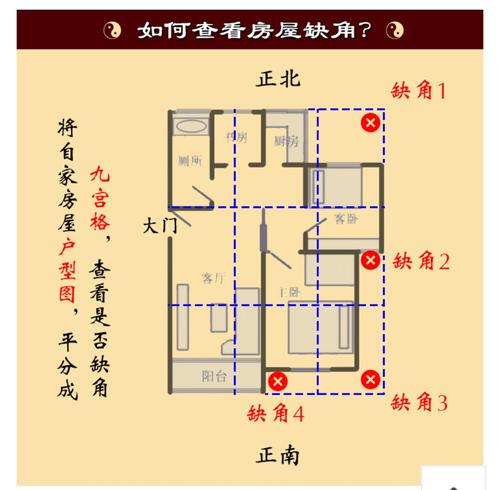 风水知识：房子缺角看的是自家，都为此烦恼吧