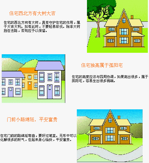 房屋风水学图解？住宅风水财位怎么看？套房风水布局图解