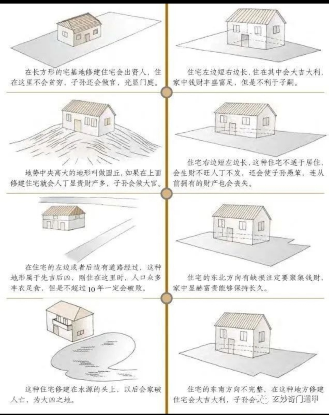 房屋风水学图解？住宅风水财位怎么看？套房风水布局图解