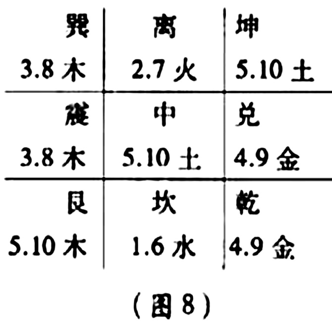 数理奇门预测体系主要分为两大体系包括哪些？