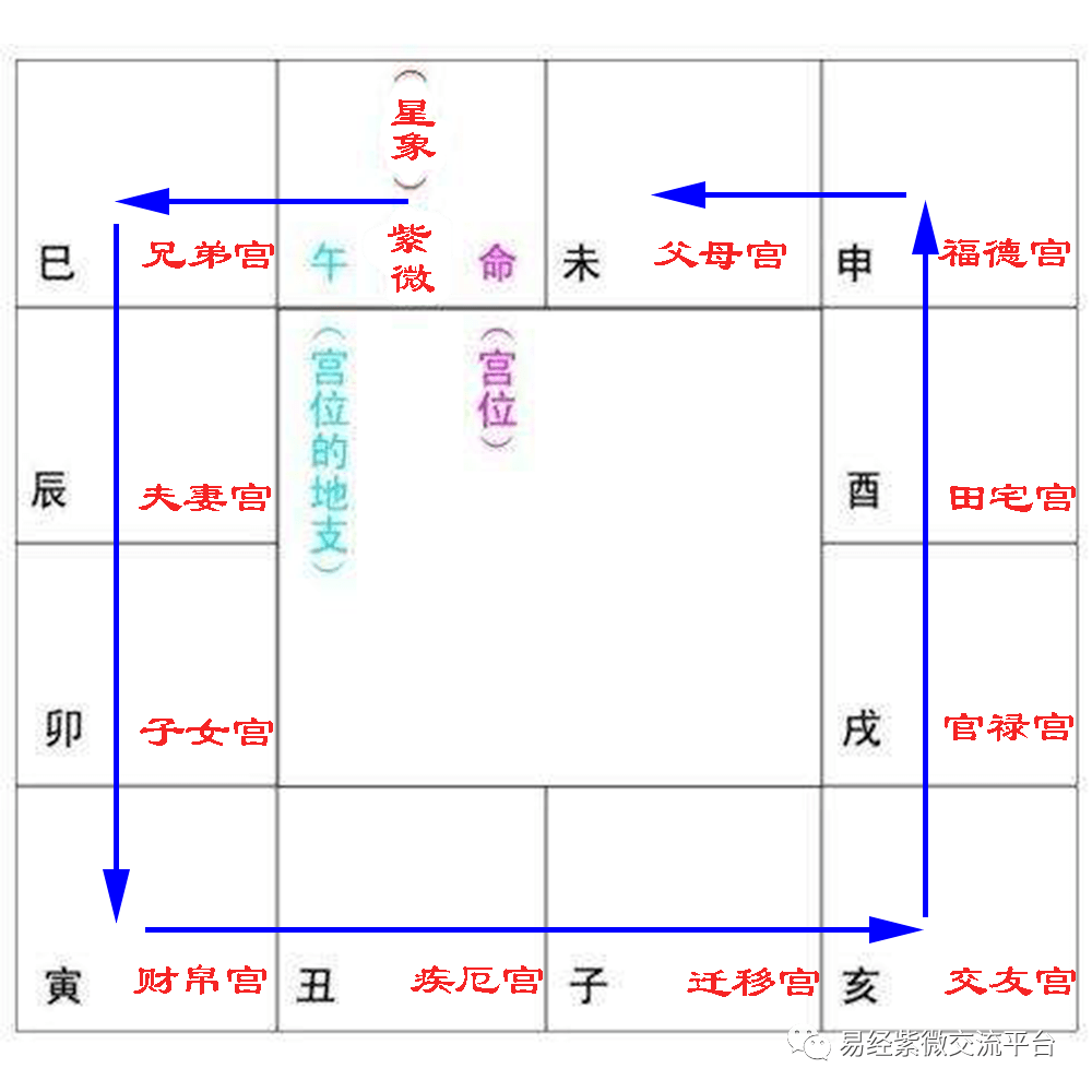 杂谈风水堂：杂谈的分类及风水布局