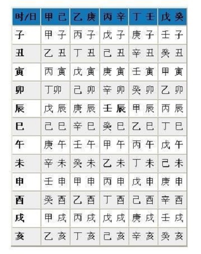 什么是一下此古法八字？此古法占卜的原理是什么？