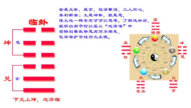 六爻风水堂：六爻算命的优势不需要什么生辰八字