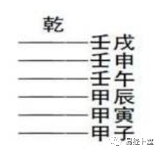 （李向东）六爻基础知识整理——装卦