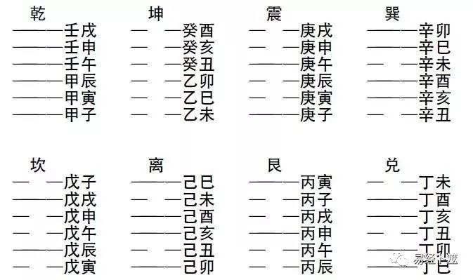 （李向东）六爻基础知识整理——装卦