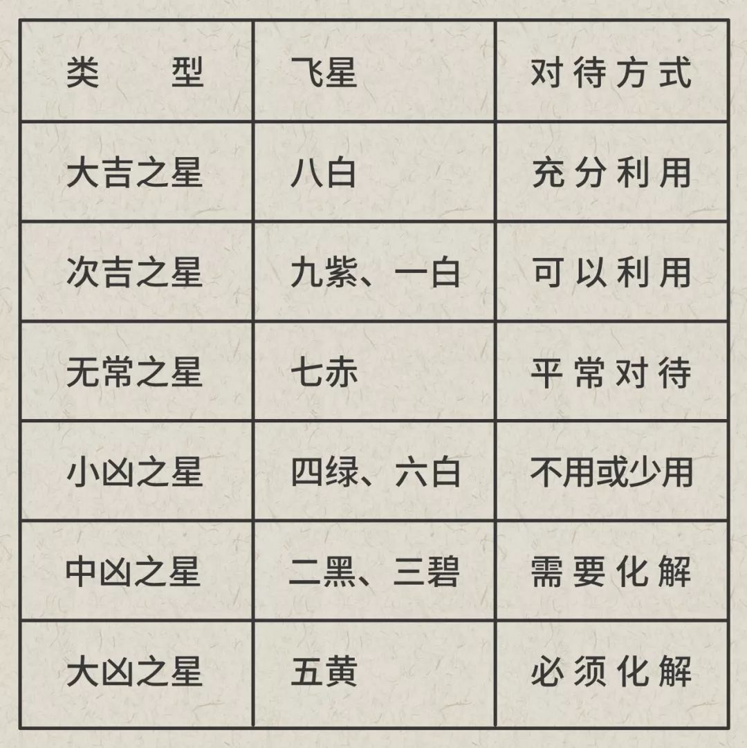 风水堂:所说指用流年命宫判断整体运势