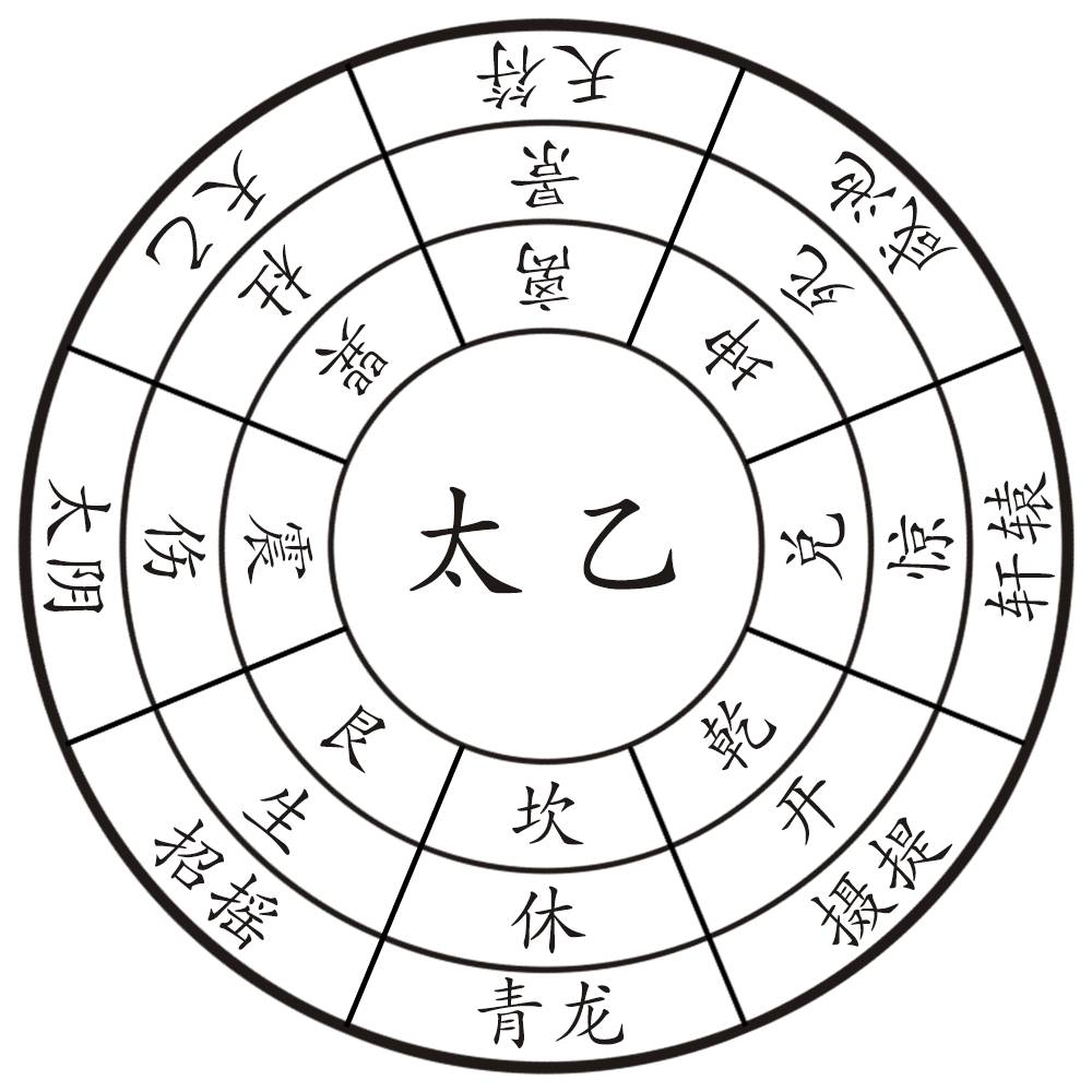 奇门遁甲阴阳局解释相关知识，小编阴遁五局解析