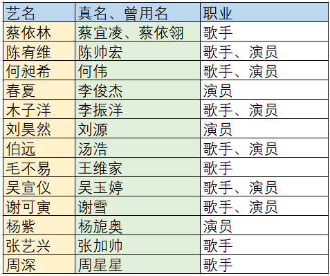 改名不是一件容易的事，特别是娱乐圈的明星！