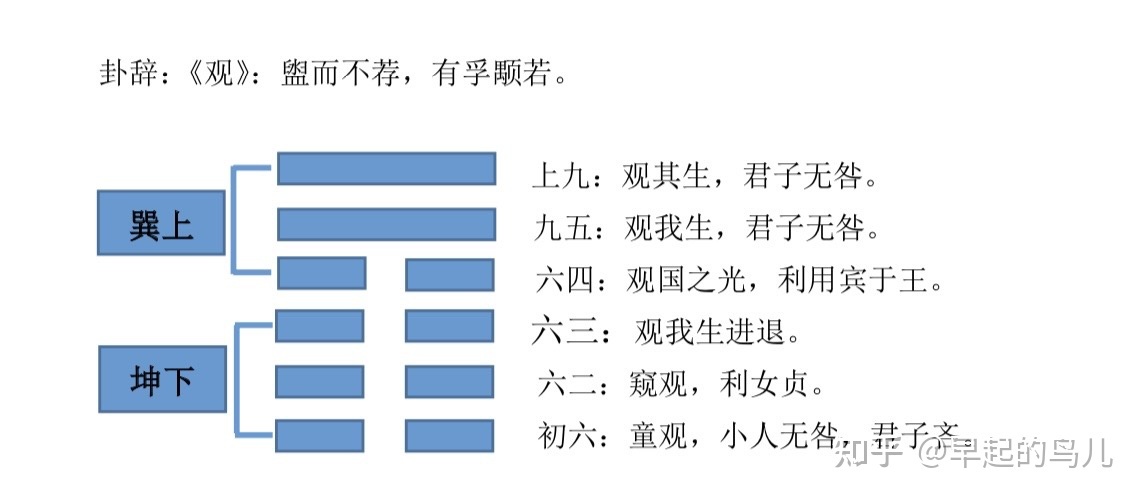 周易第二十卦详解第二十卦初六爻详解