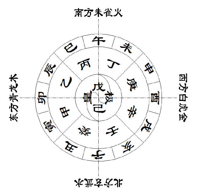 什么是地支？地支就是子、丑、寅、卯、辰、午