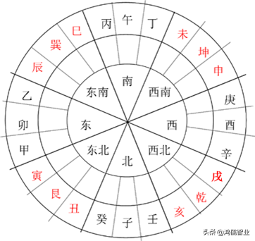 （李向东）十二地支的要素以及彼此之间的联系和联系