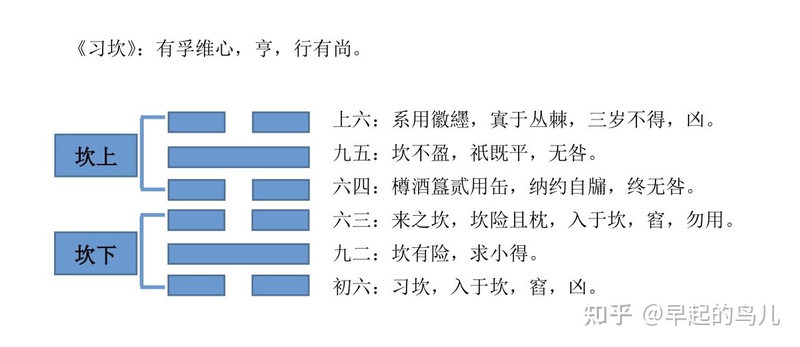 一种快速占卜的办法、随时随地可以知道吉凶、学会收益