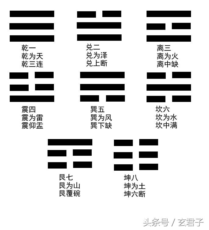 一种快速占卜的办法、随时随地可以知道吉凶、学会收益