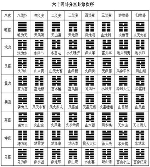 一种快速占卜的办法、随时随地可以知道吉凶、学会收益