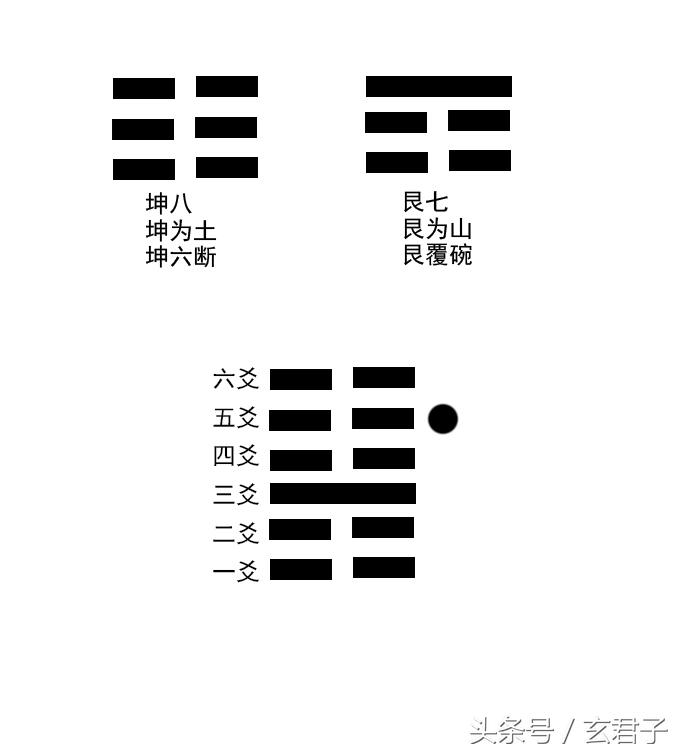 一种快速占卜的办法、随时随地可以知道吉凶、学会收益