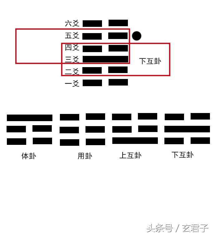 一种快速占卜的办法、随时随地可以知道吉凶、学会收益