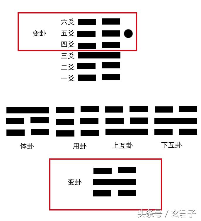 一种快速占卜的办法、随时随地可以知道吉凶、学会收益