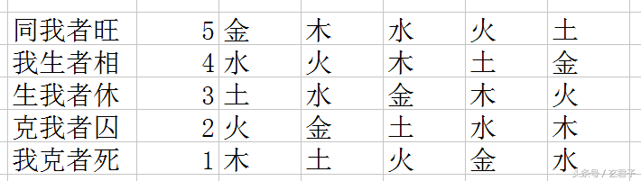 一种快速占卜的办法、随时随地可以知道吉凶、学会收益