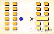 （kūn）卦展示像“坤”的形势下各种变化的可能性