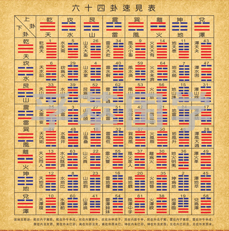 易经的精神是什么浓缩化分类化抽象化精简化符号化