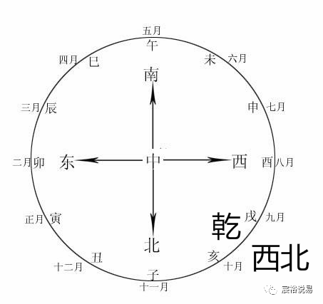 风水堂：乾坤相求，故六子缊邪