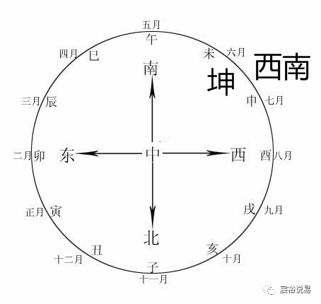 风水堂：乾坤相求，故六子缊邪