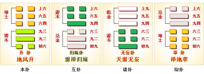 周易第46卦升卦地风升坤上巽下上坤下巽周易六十四卦详解