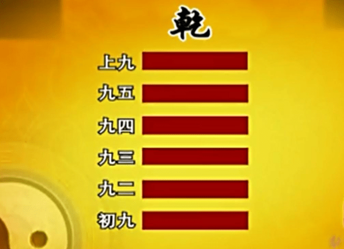 君子观此卦象，从而以天为法，完事顺利，谨防太强