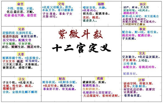 「李向东」紫薇斗数算命不准为什么呢？为什么？