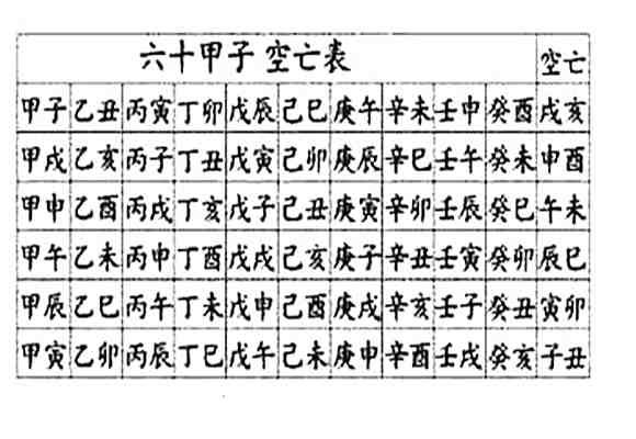 本期风水堂:八字空亡空亡有修仙之意