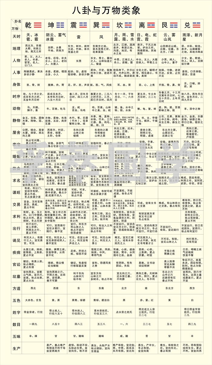 “易”字的由来，话说周文王被囚禁的时候