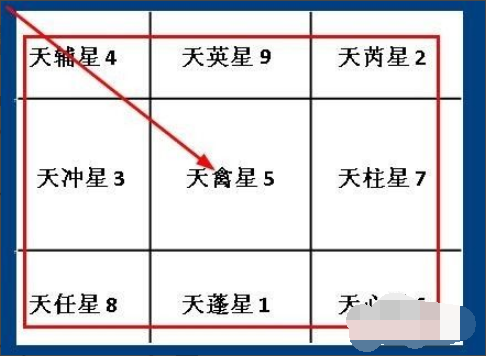 如何理解子山午向兼丁为土局七十二龙