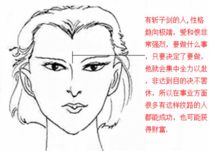 风水堂:女人额头窄好吗?