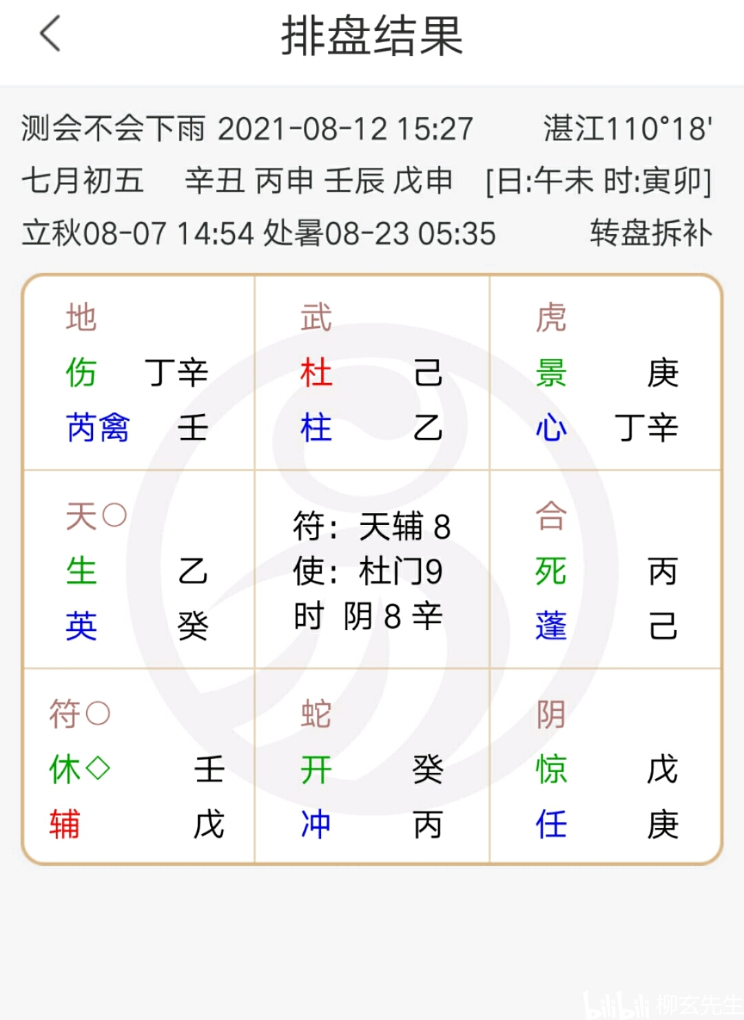 柳玄堂：奇门断局思想——学会奇门遁