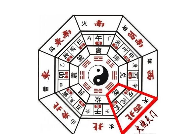 郑博士讲风水：西北方是一种巧合吗？