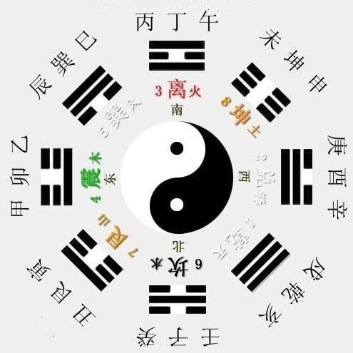 郑博士讲风水：西北方是一种巧合吗？