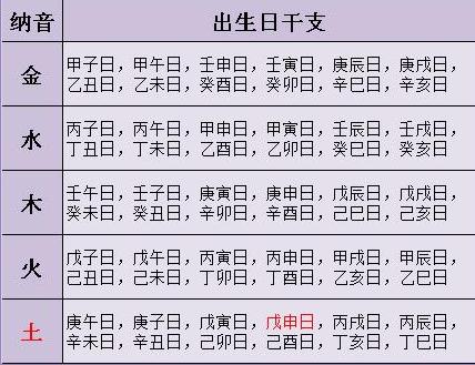 风水堂：乙丑日是哪一天？